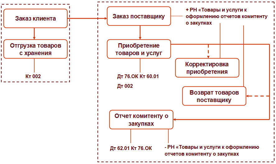 Агентский договор: как составить, с кем можно заключить и как по нему работать